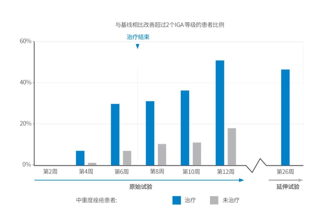 92%祛痘有效率！FLE线粒体怎么做到？